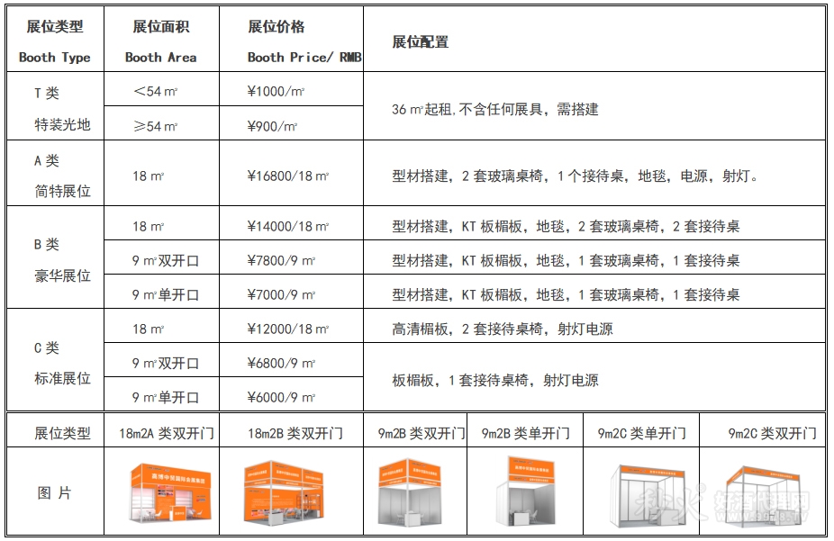 展位费用