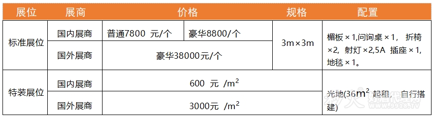参展费用