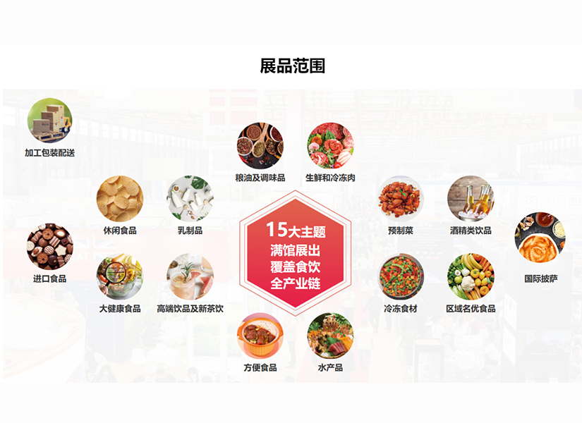 SIAL西雅展上海5月19日盛大开幕，35万全球好品吸引18万海内外买家，开启万亿级商贸盛会